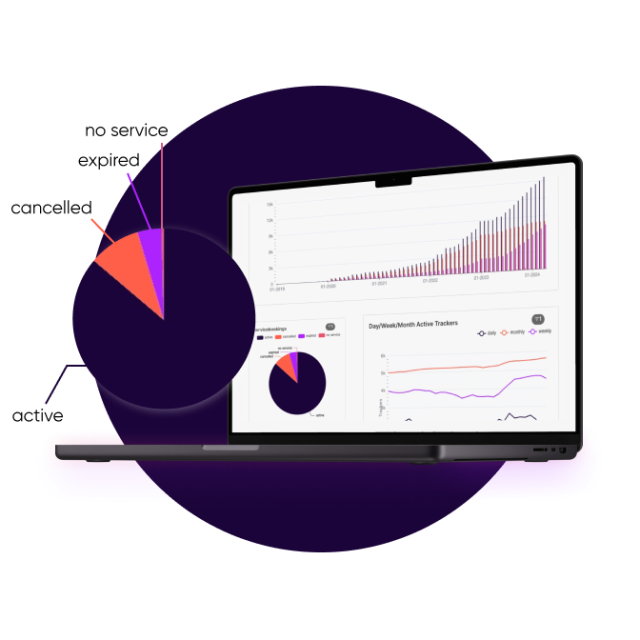Laptop mit IoT Venture Dashboard